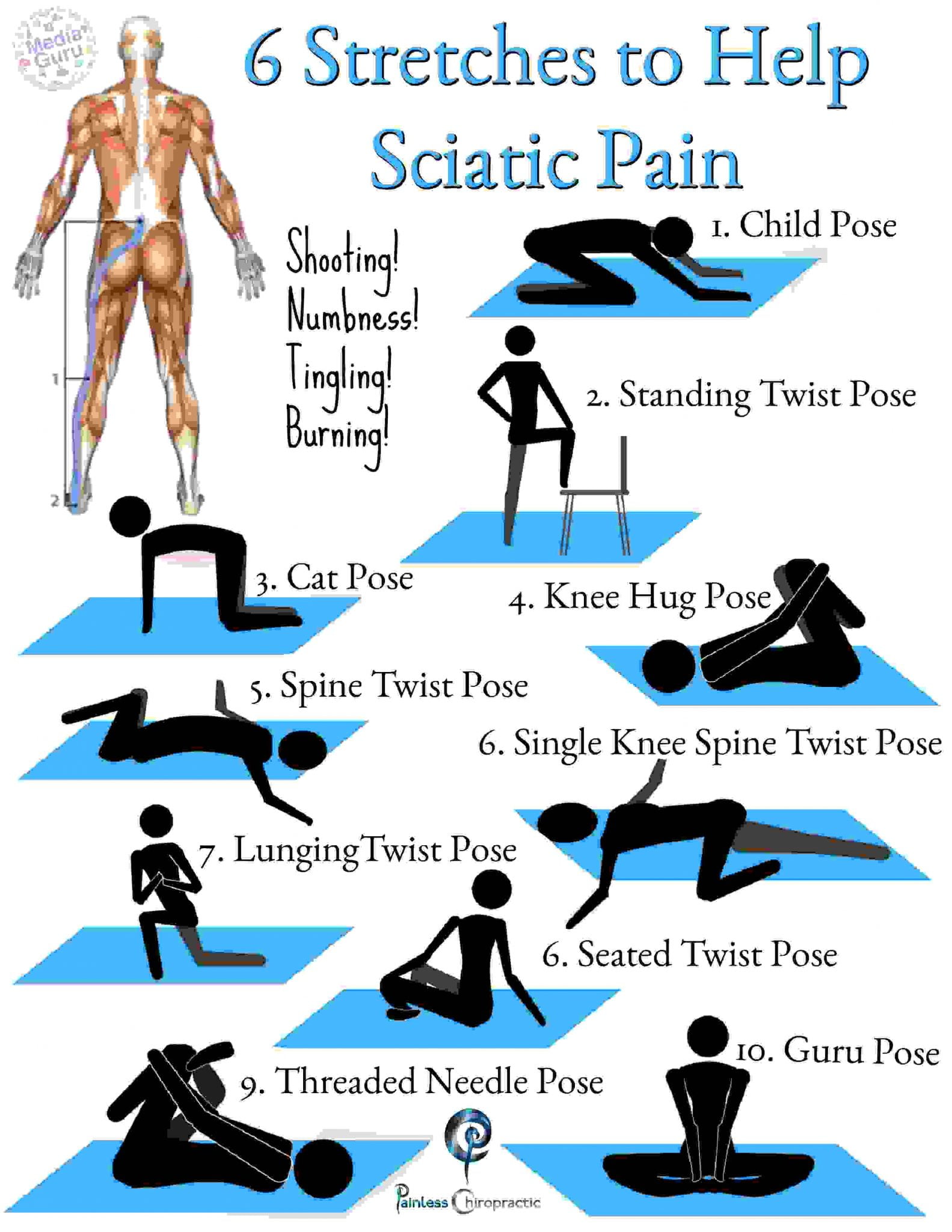 Sciatic Nerve Pain Treatment Find Fast Relief In DC